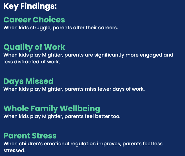 Key findings